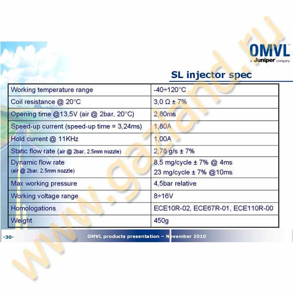 OMVL SL инжекторная рейка 3 цилиндра (904527RU)